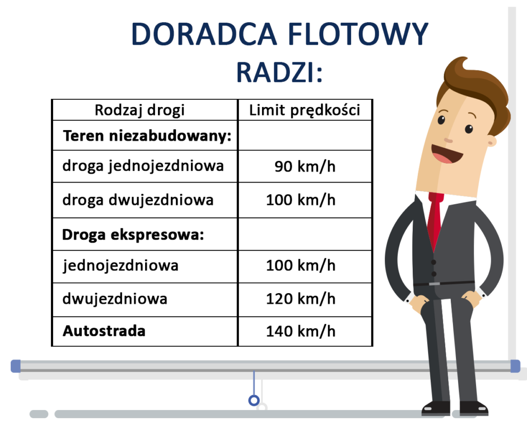 tabela prędkości